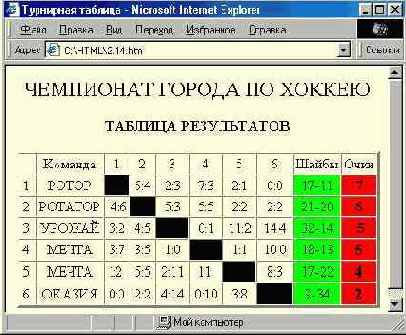 Создание таблиц