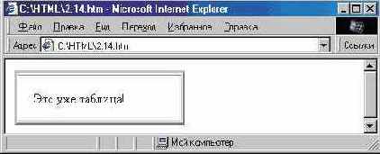 Основные атрибуты таблицы
