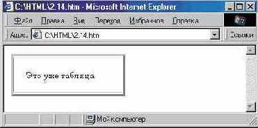 Основные атрибуты таблицы