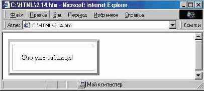 Основные атрибуты таблицы