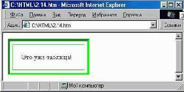 Основные атрибуты таблицы