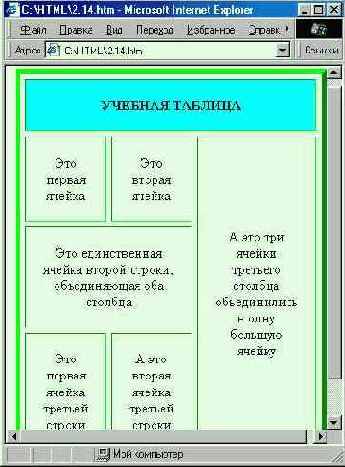 объединения ячеек таблицы
