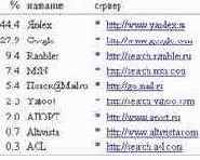 Использование анонимных ftp-серверов для подмены IP-адреса