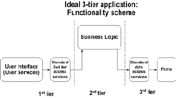  ,     Business Web Application