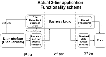  ,     Business Web Application