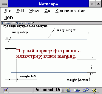 Margin