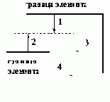 Margint