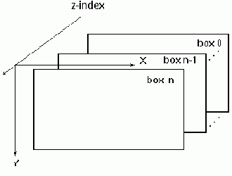 Порядок наложения блоков. z-index.