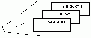 Порядок наложения блоков. z-index.