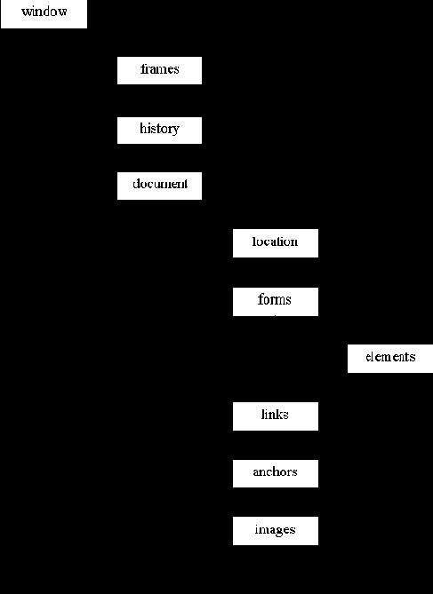   .  JavaScript