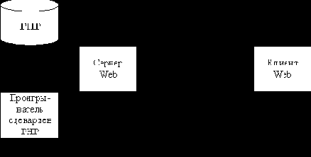   .  PHP