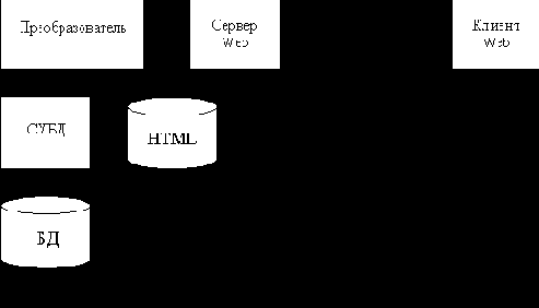   .  PHP