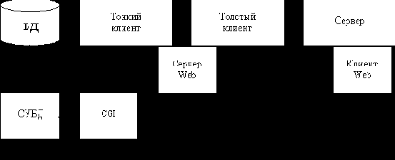   .  PHP