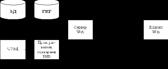  .  PHP